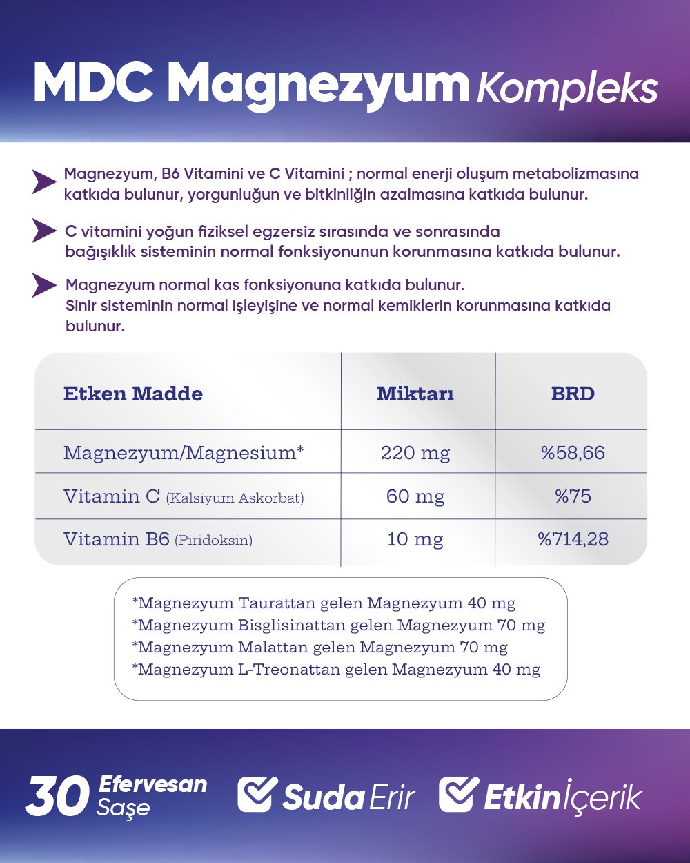 Magnesium Complex 60 Tablets 125 mg - Bisglycinate - Taurate - Malate - Citrate - B6