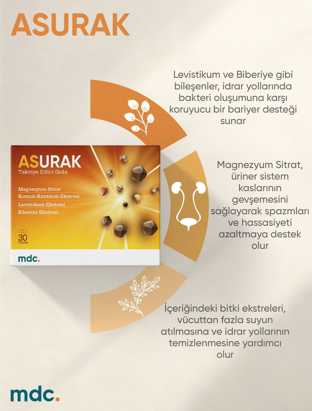 ASURAK Red St. John's Wort, Magnesium Citrate, Lovage, Rosemary 30 Tablets