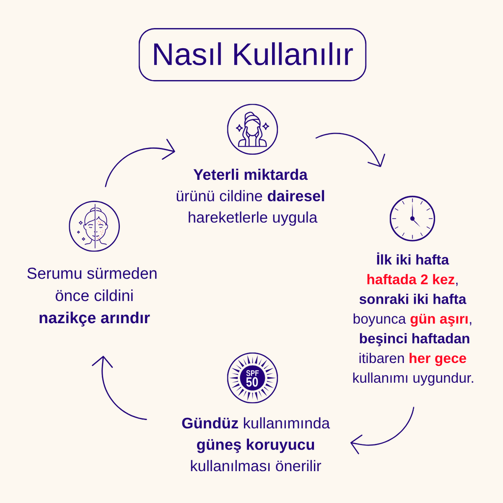Ojijo London Onarıcı Ve Yenileyici Resveratrol Antioksidan Cilt Bakım Serumu 25 ML– Leke ve Yaşlanma Karşıtı Etki – 5 x 5 ml